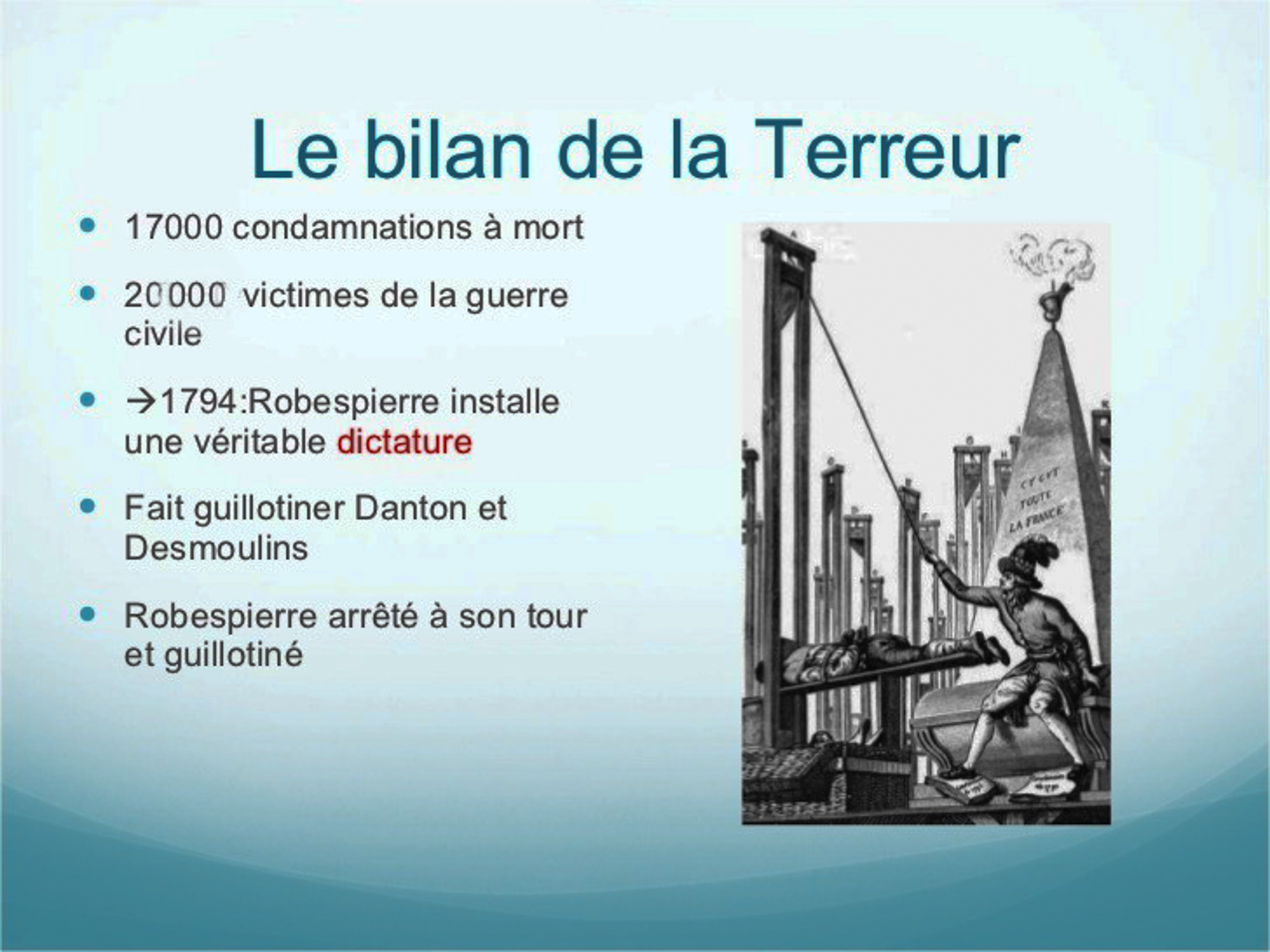 GP  Le bilan de la Terreur